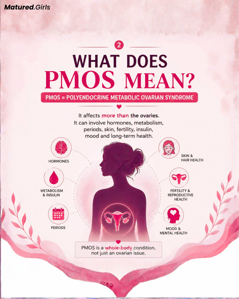 what does pmos mean and full form of pmos?