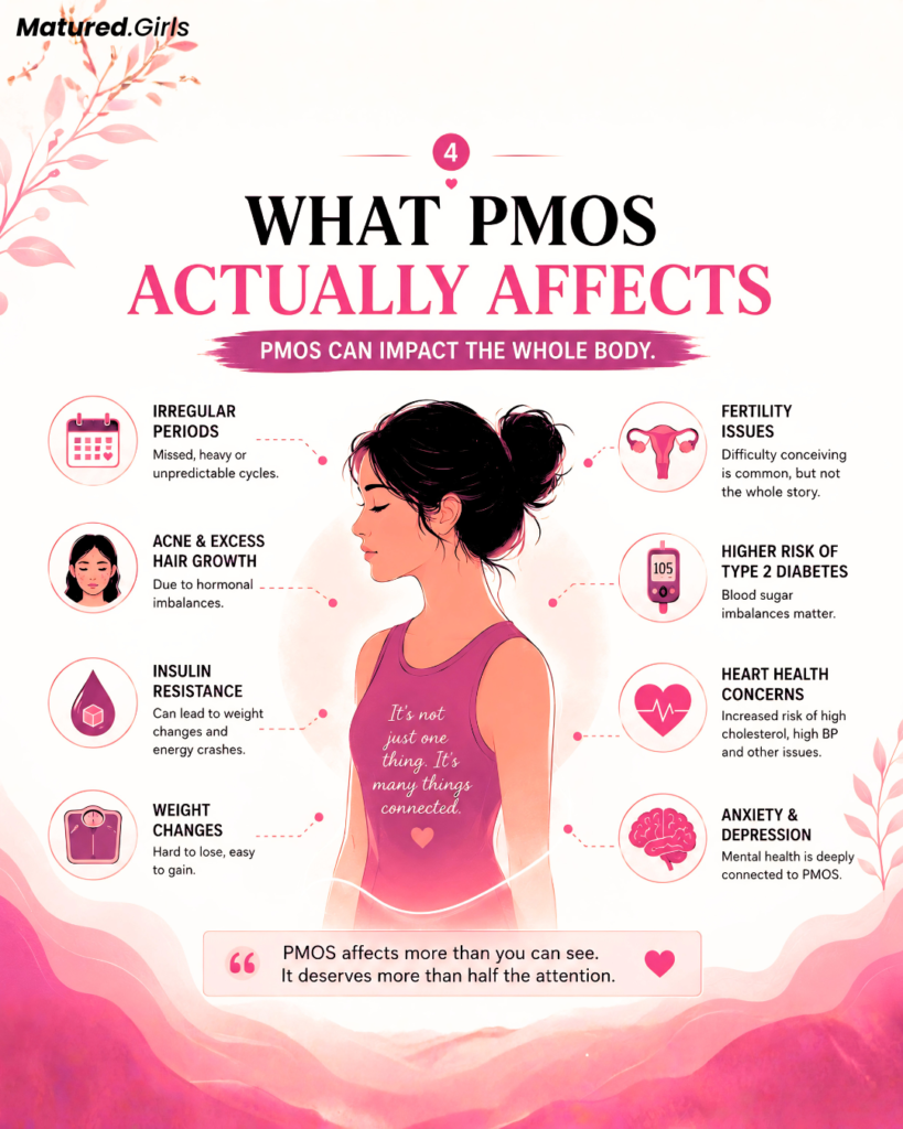 how pmos affects body